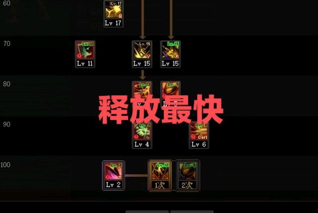 DNF发布网架设私服数据库(DNF发布网服务端数据库) DNF发布网架设私服数据库(DNF发布网服务端数据库)