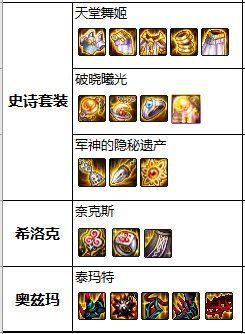 DNF发布网怎么跟国服一起 DNF发布网怎么跟国服一起