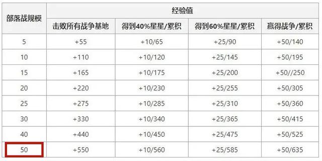 DNF发布网开私服渠道 DNF发布网开私服渠道