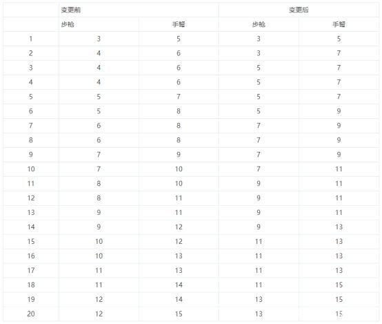 DNF发布网有没有什么好玩的私服 DNF发布网有没有什么好玩的私服